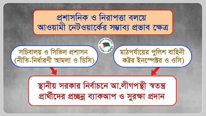 স্থানীয় সরকার নির্বাচন হতে পারে মাঠের রাজনীতিতে ফেরার ‘এন্ট্রি পয়েন্ট’