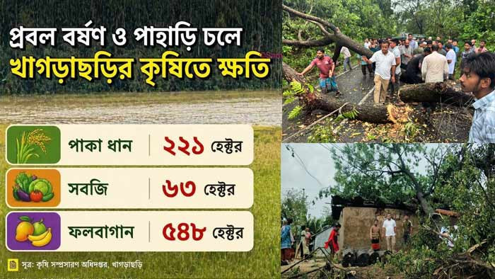 খাগড়াছড়িতে পাহাড়ি ঢল ও ভারী বৃষ্টিতে কৃষি ও বসতবাড়িতে ব্যাপক ক্ষতি
